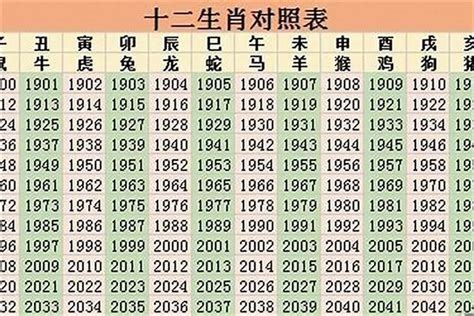 1961年属相|1961年是什么属相的 1961年出生的人属相